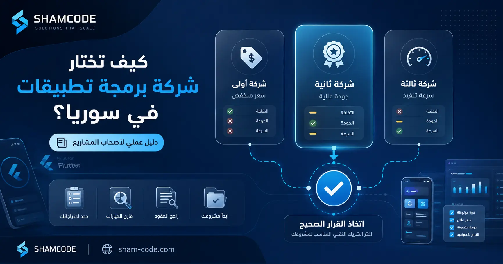 كيف تختار أفضل شركة برمجة تطبيقات في سوريا؟ 10 معايير قبل التعاقد — دليل 2026