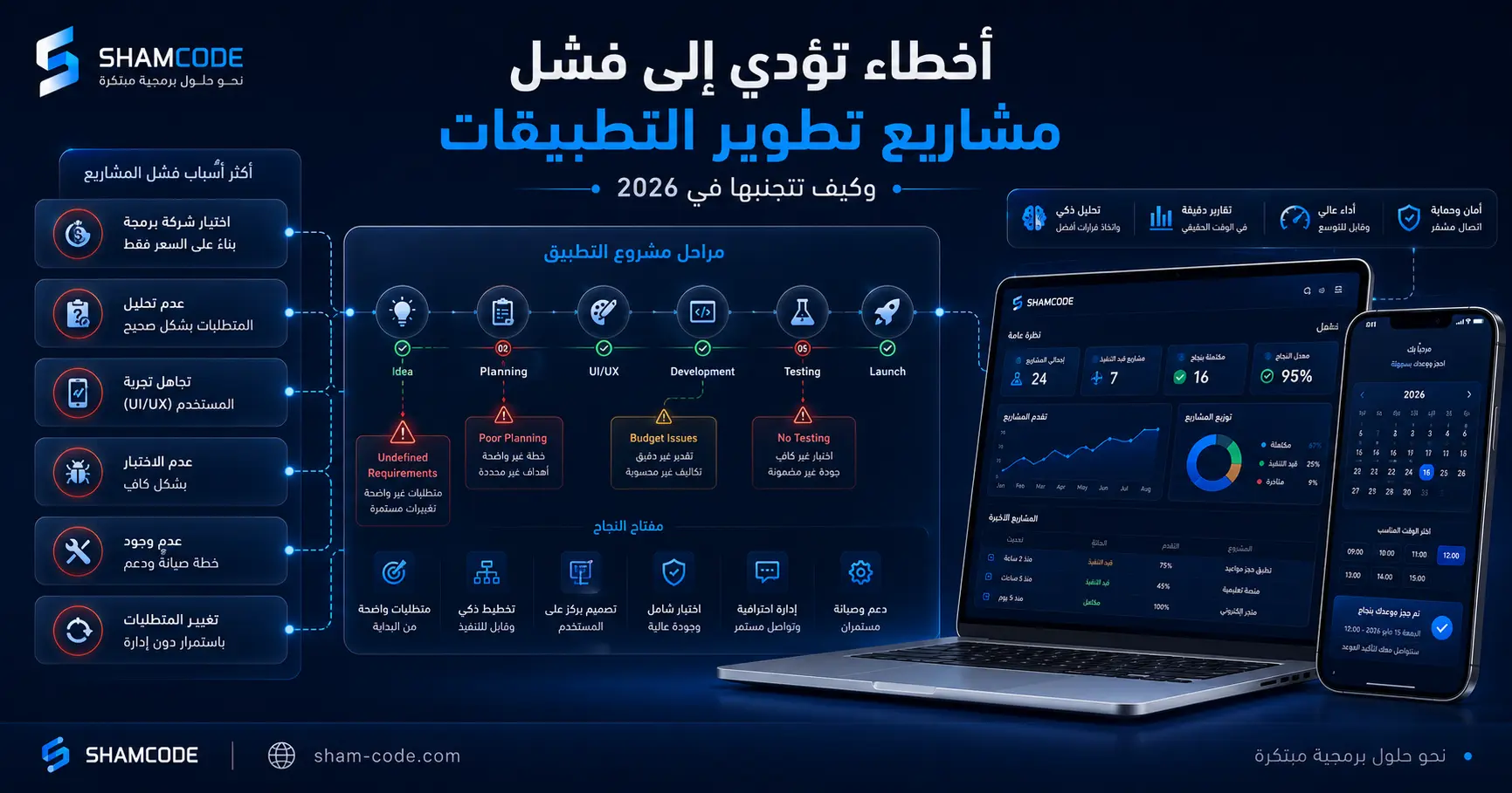 أخطاء تؤدي إلى فشل مشاريع تطوير التطبيقات في سوريا وكيف تتجنبها