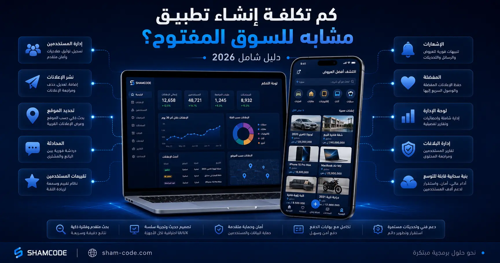 كم تكلفة إنشاء تطبيق مثل السوق المفتوح في سوريا؟ الدليل الكامل لأصحاب المشاريع — 2026