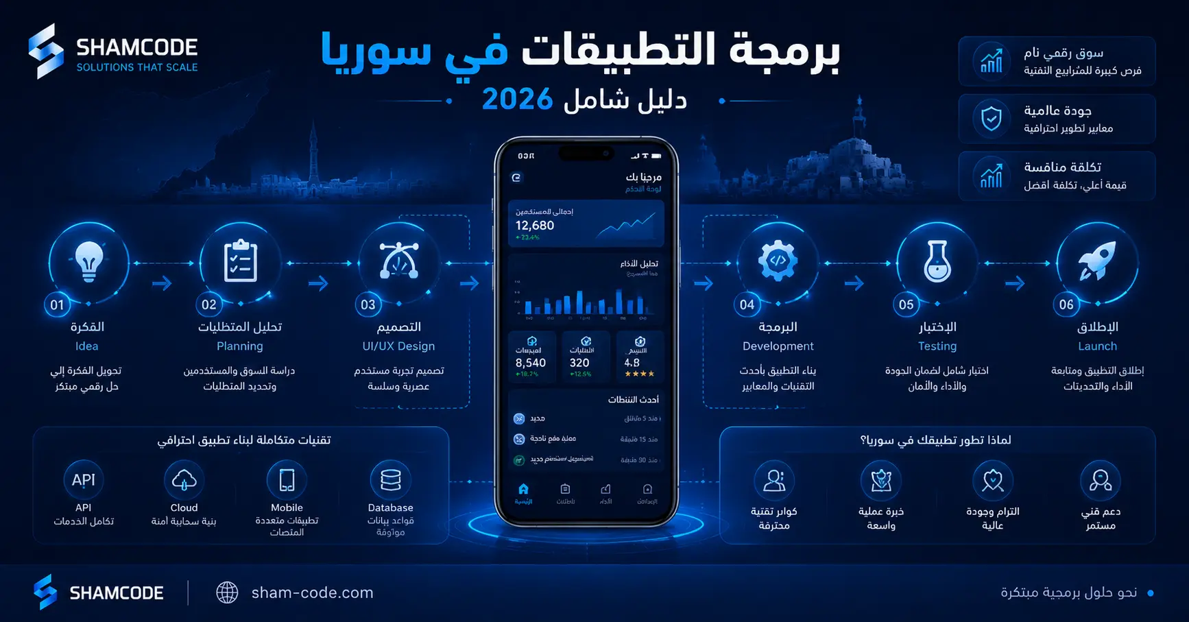 برمجة التطبيقات في سوريا: كل ما تحتاج معرفته لبناء تطبيق ناجح — دليل 2026