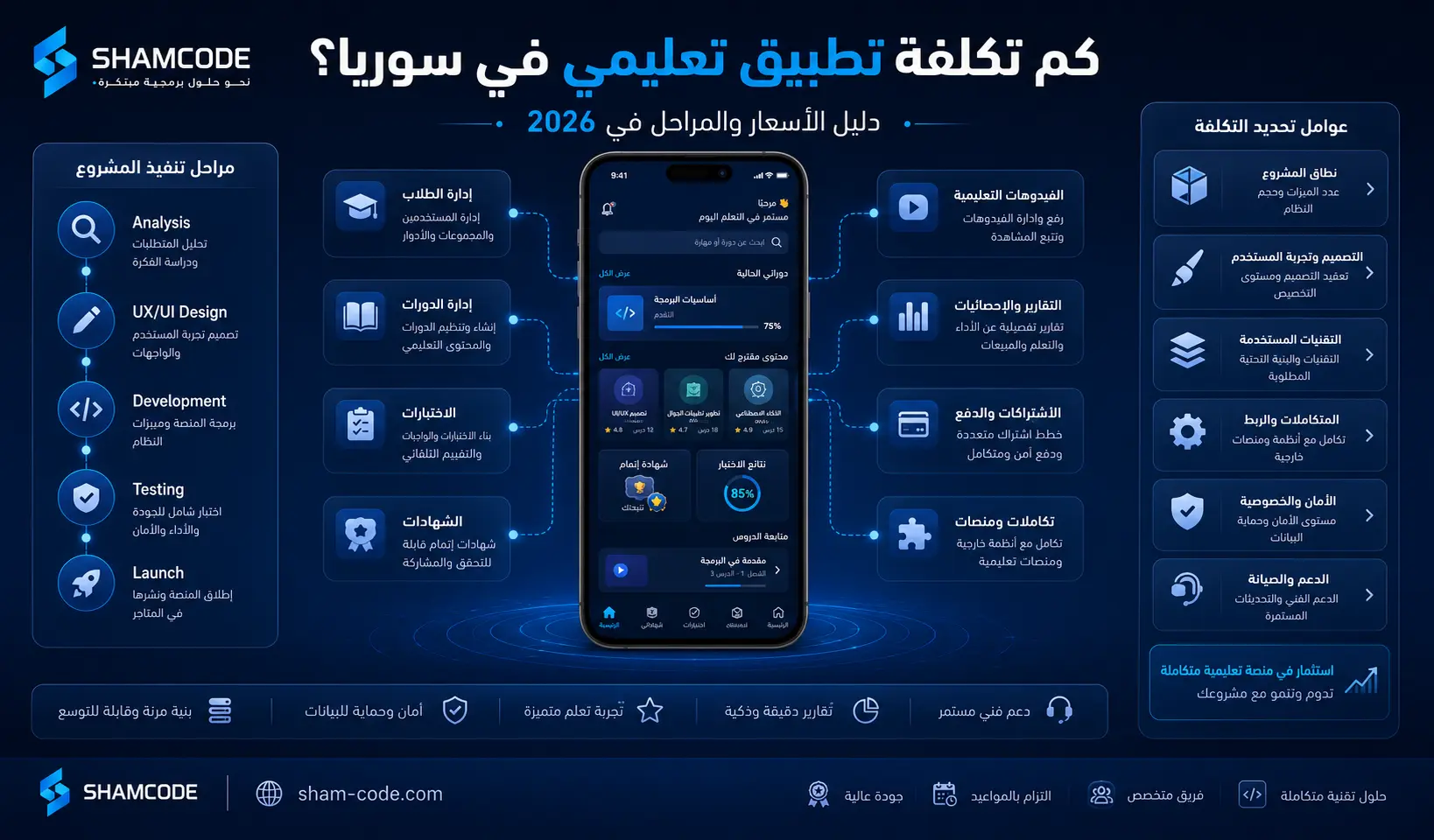 تكلفة تطبيق تعليمي في سوريا: الأسعار الحقيقية والمراحل — دليل 2026