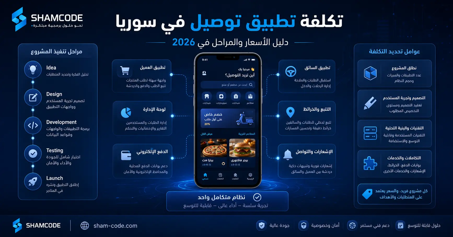 تكلفة تطبيق توصيل في سوريا: الأسعار الحقيقية والمراحل — دليل 2026