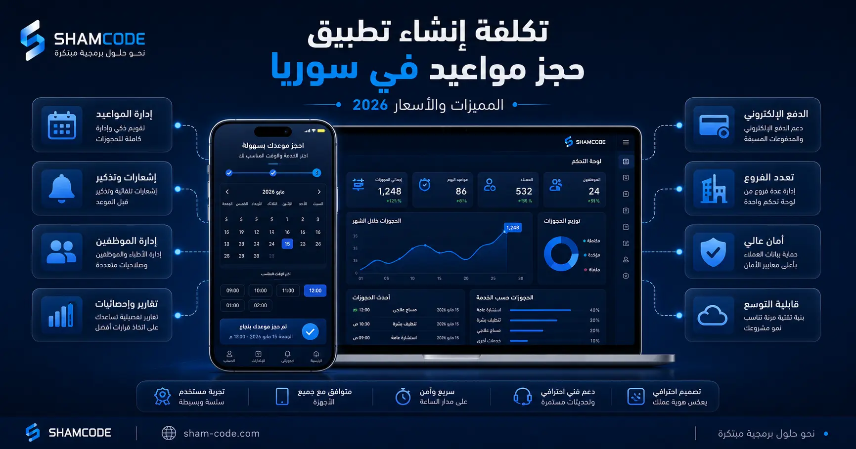 تكلفة إنشاء تطبيق حجز مواعيد في سوريا: كل ما تحتاج معرفته عن المميزات والأسعار — دليل 2026