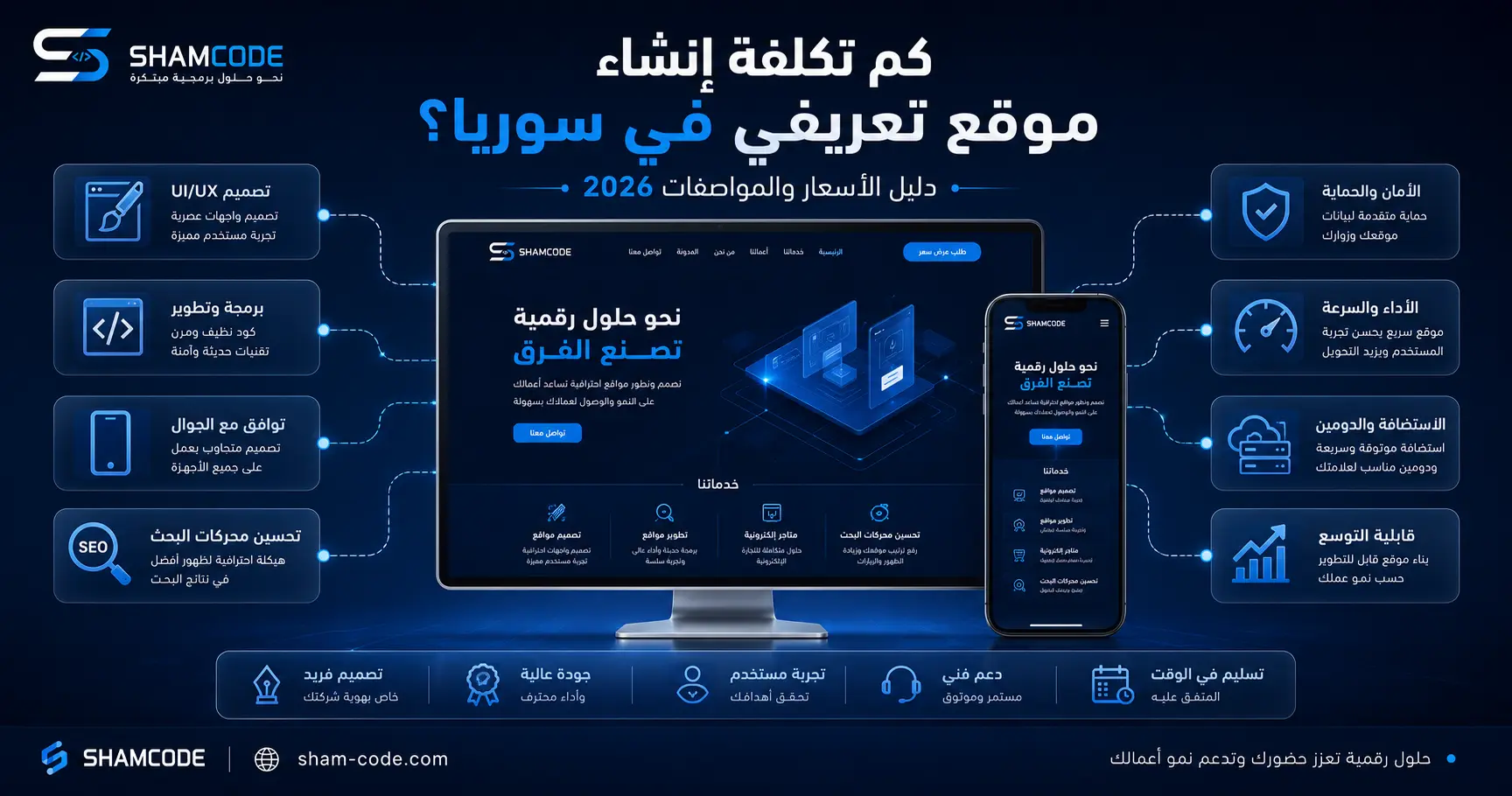 تكلفة إنشاء موقع تعريفي في سوريا: الأسعار الحقيقية والمواصفات التي تستحق أن تدفع مقابلها — دليل 2026